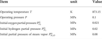 Performance analysis of a metal-supported intermediate-temperature solid oxide electrolysis cell